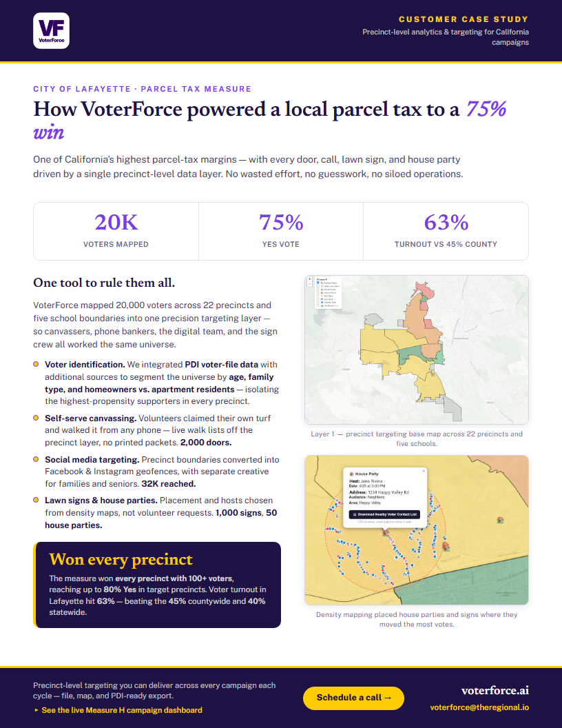 How VoterForce powered a local parcel tax to a 75% win — one-page case study